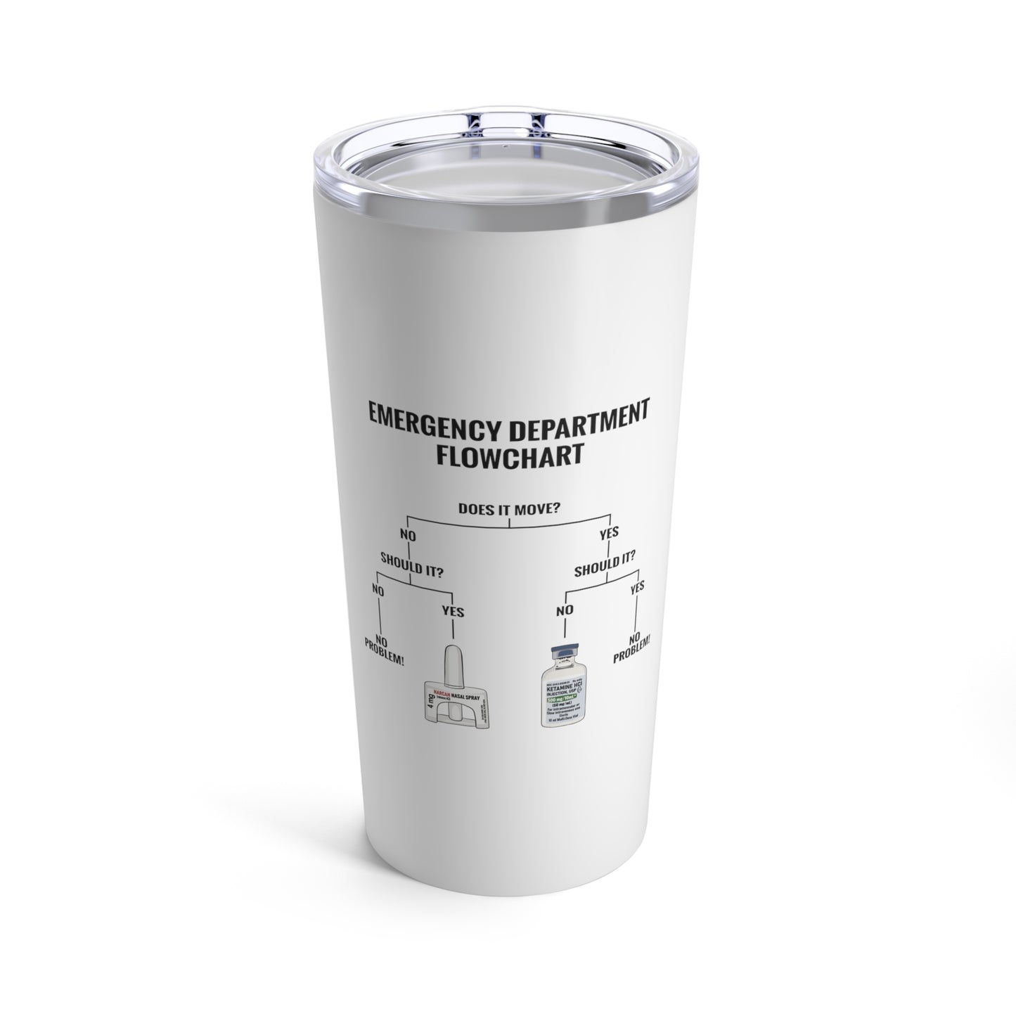 ER Flowchart Tumbler
