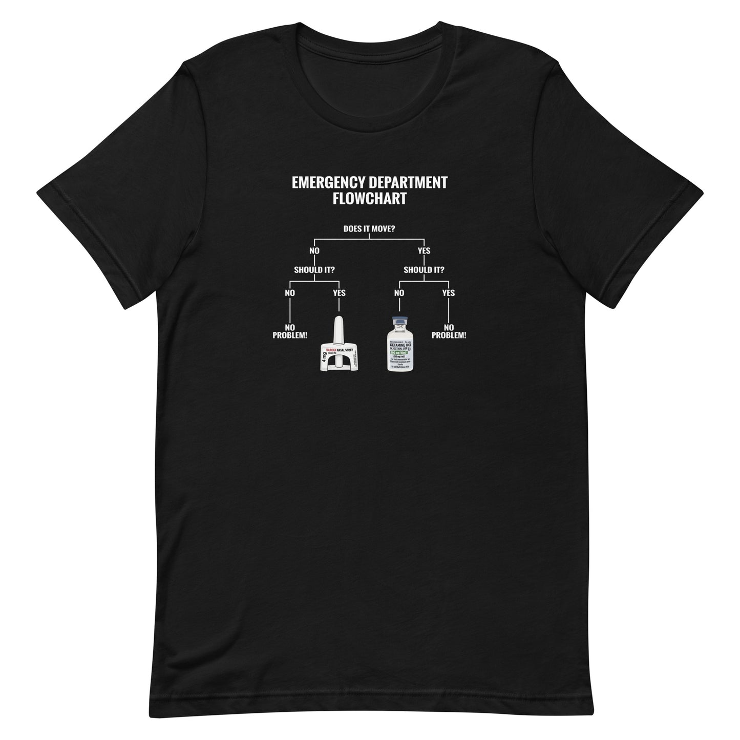 ER Flowchart Tee