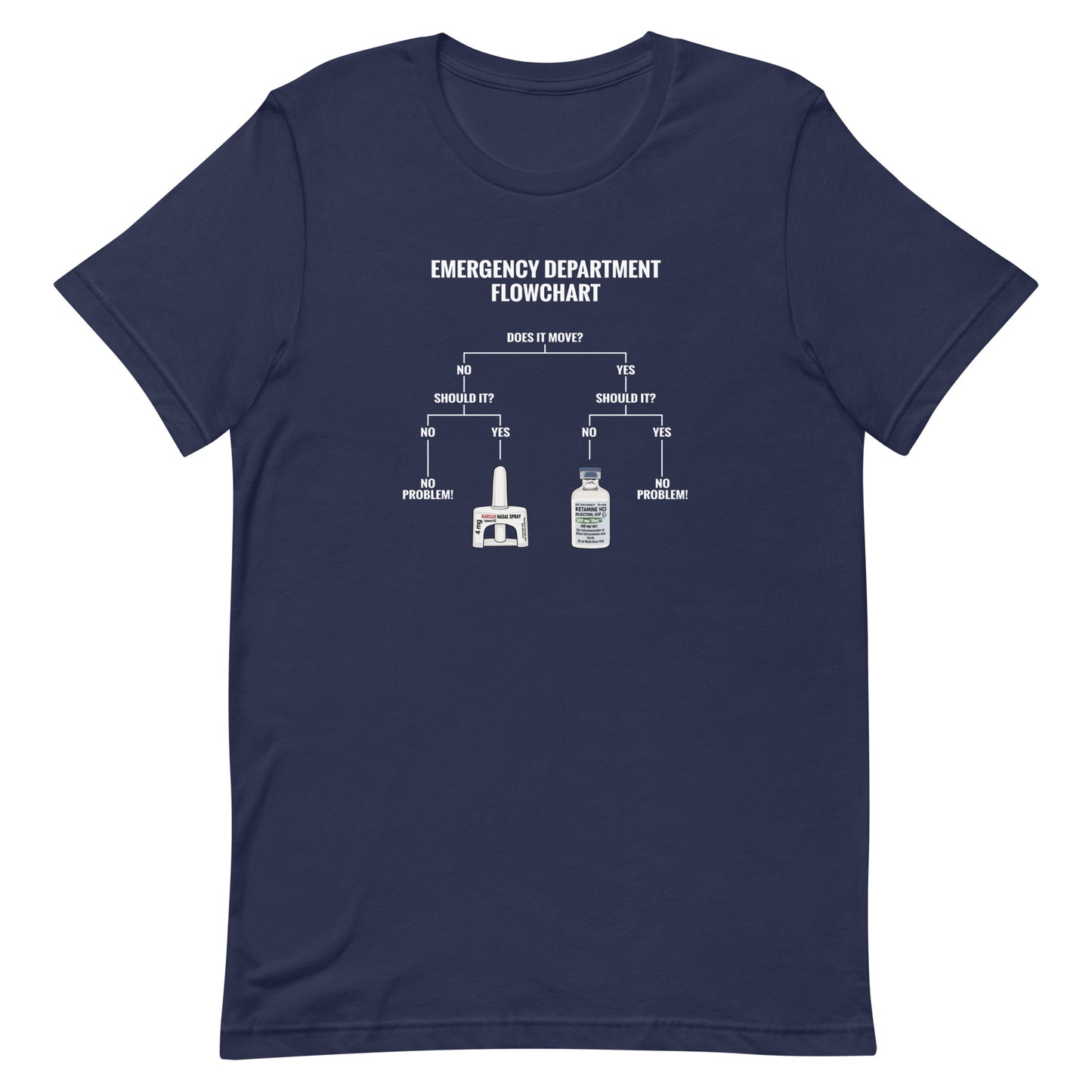 ER Flowchart Tee