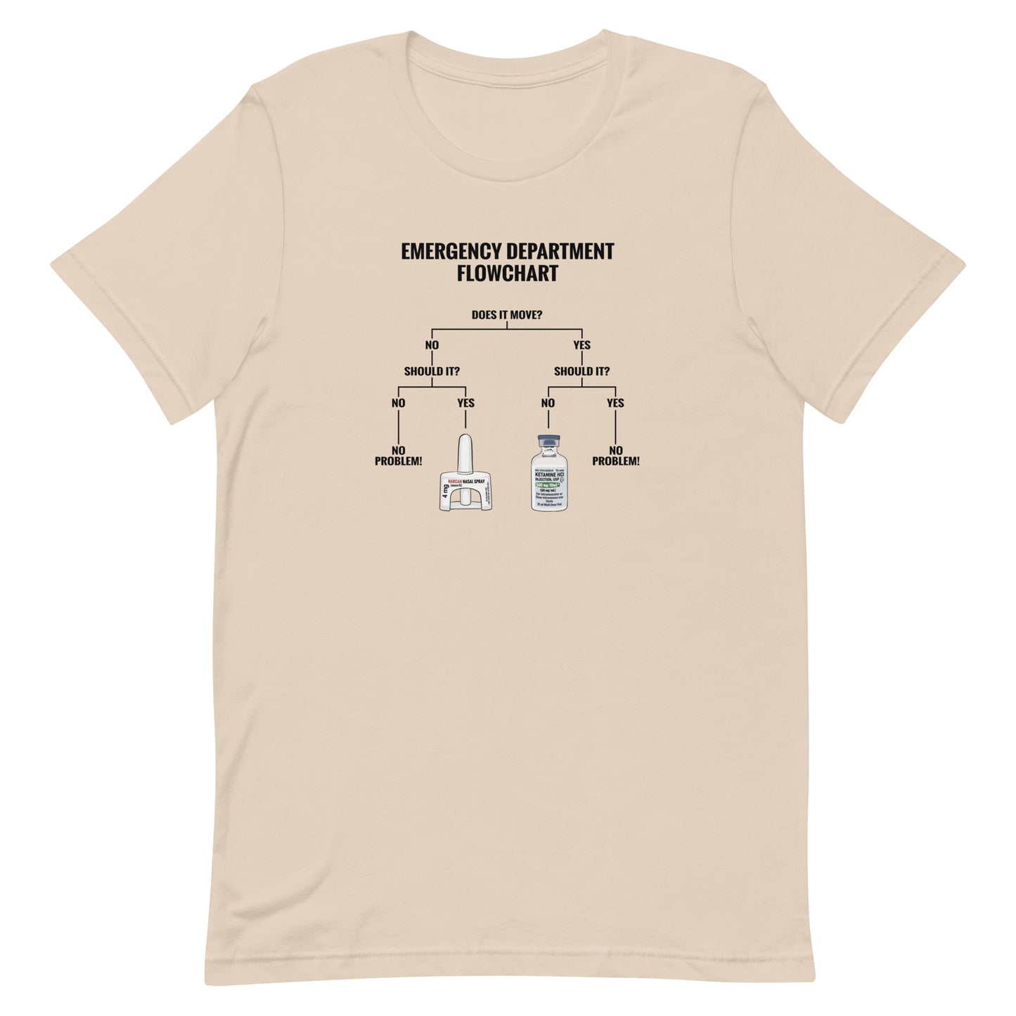 ER Flowchart Tee