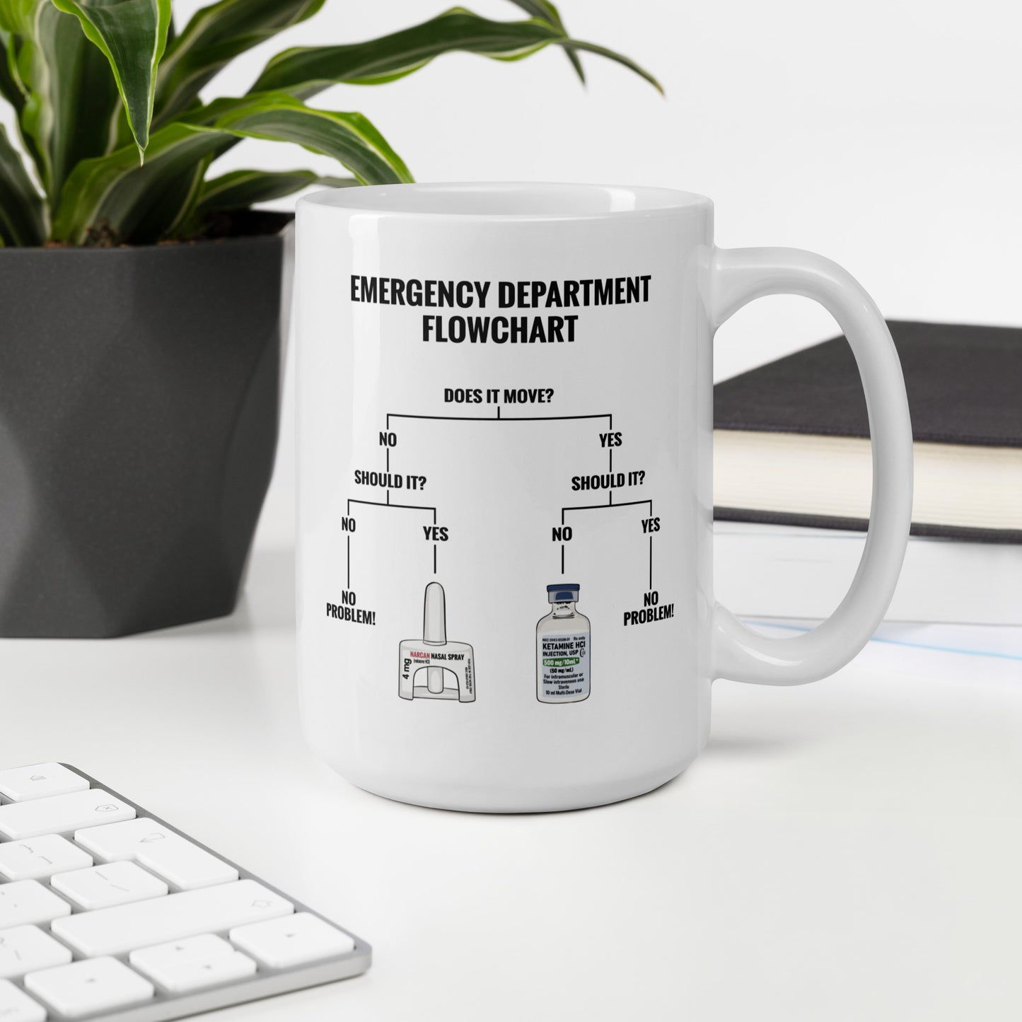 ER Flowchart Mug