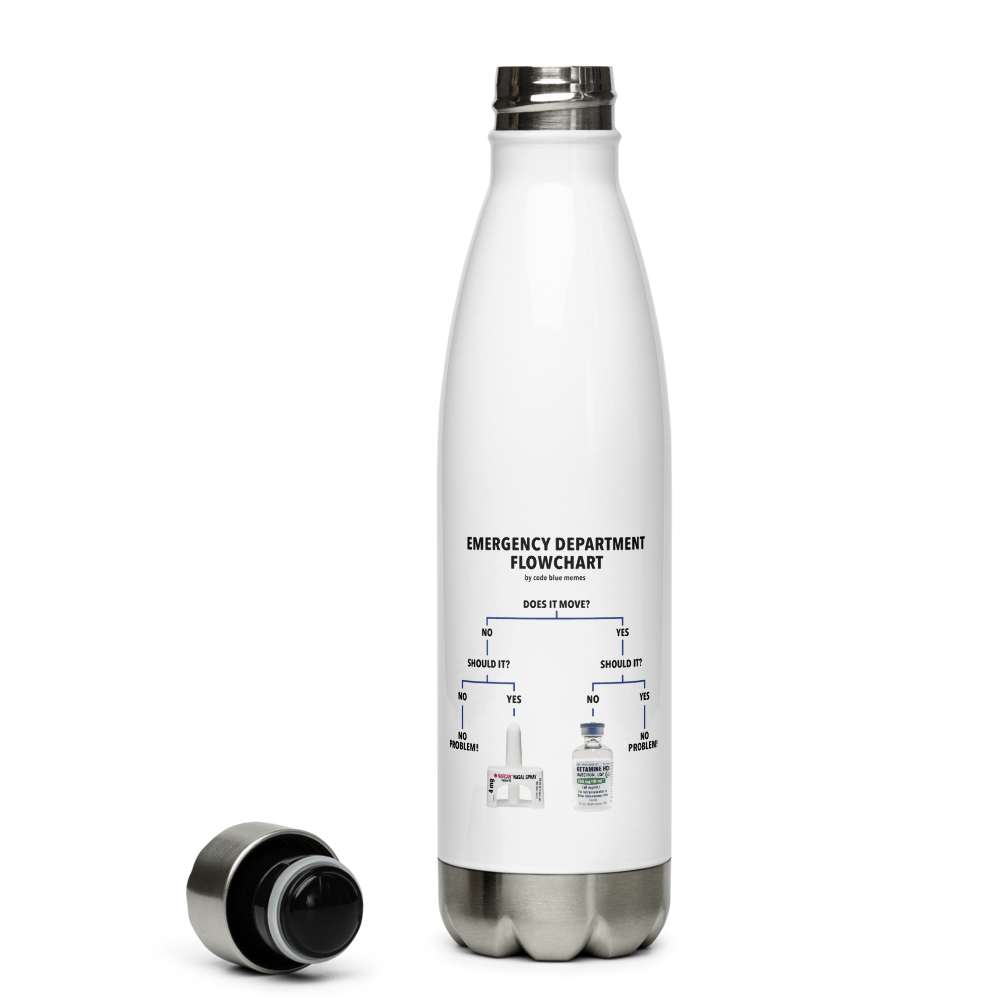 ER Flowchart Water Bottle