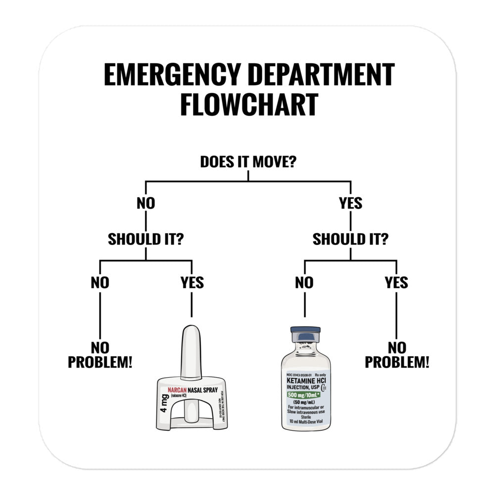 ER Flowchart Sticker – Code Blue Memes