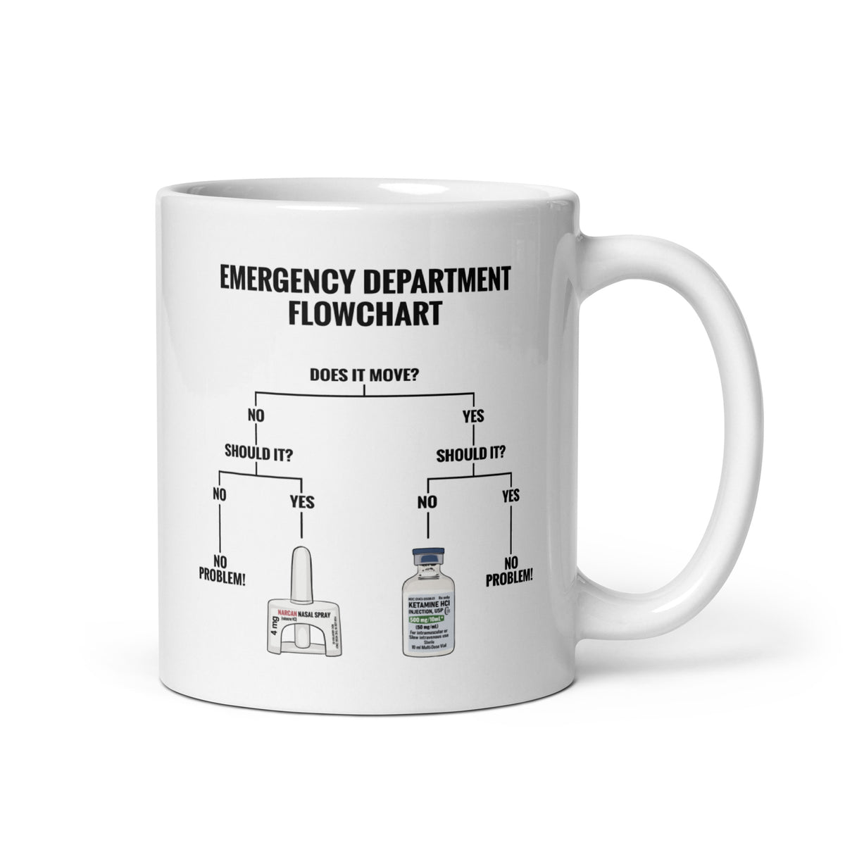 Flow Chart Mug ER Flowchart Mug – Code Blue Memes