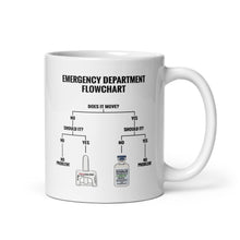 Load image into Gallery viewer, ER Flowchart Mug
