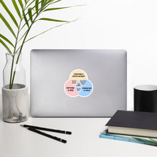 Load image into Gallery viewer, Psych Patient Venn Diagram Sticker
